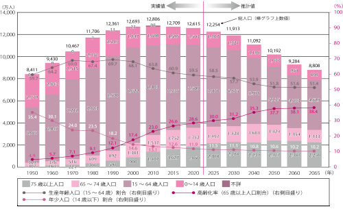 ecyy2303p32gurafu240425.png