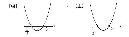 sj2hs2109graph220427.jpg